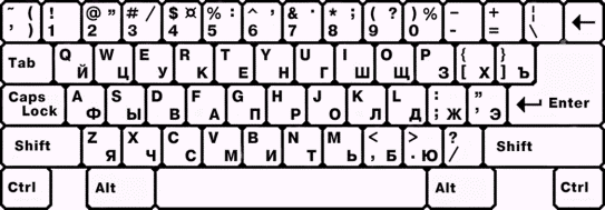Russisch und Chinesisch mit Outlook Express
